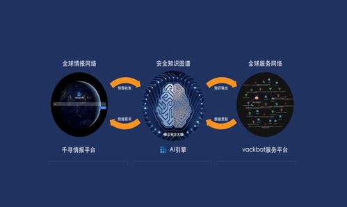 墨云科技獲億元B輪融資，加速智能網絡安全攻防技術創新與市場拓展